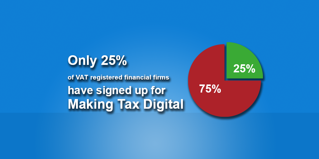 A pie chart with text: Only 25% of VAT registered financial firms have signed up for
Making Tax Digital.